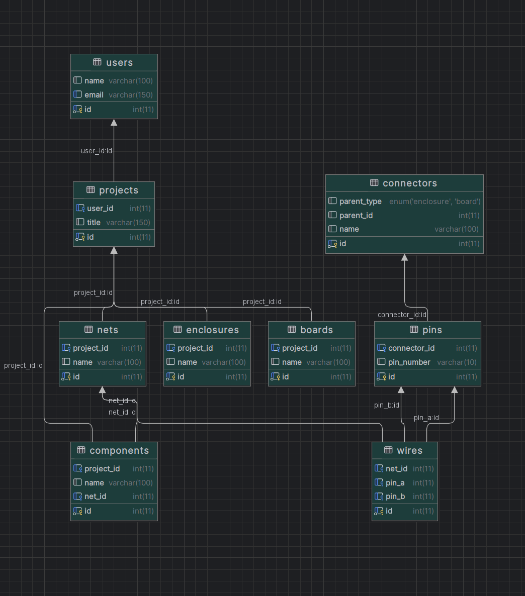 Database Schema Diagram